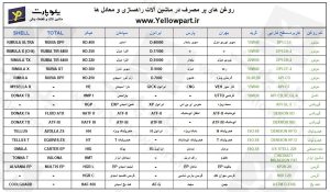 جدول معادل یابی استاندارد روغن های صنعتی